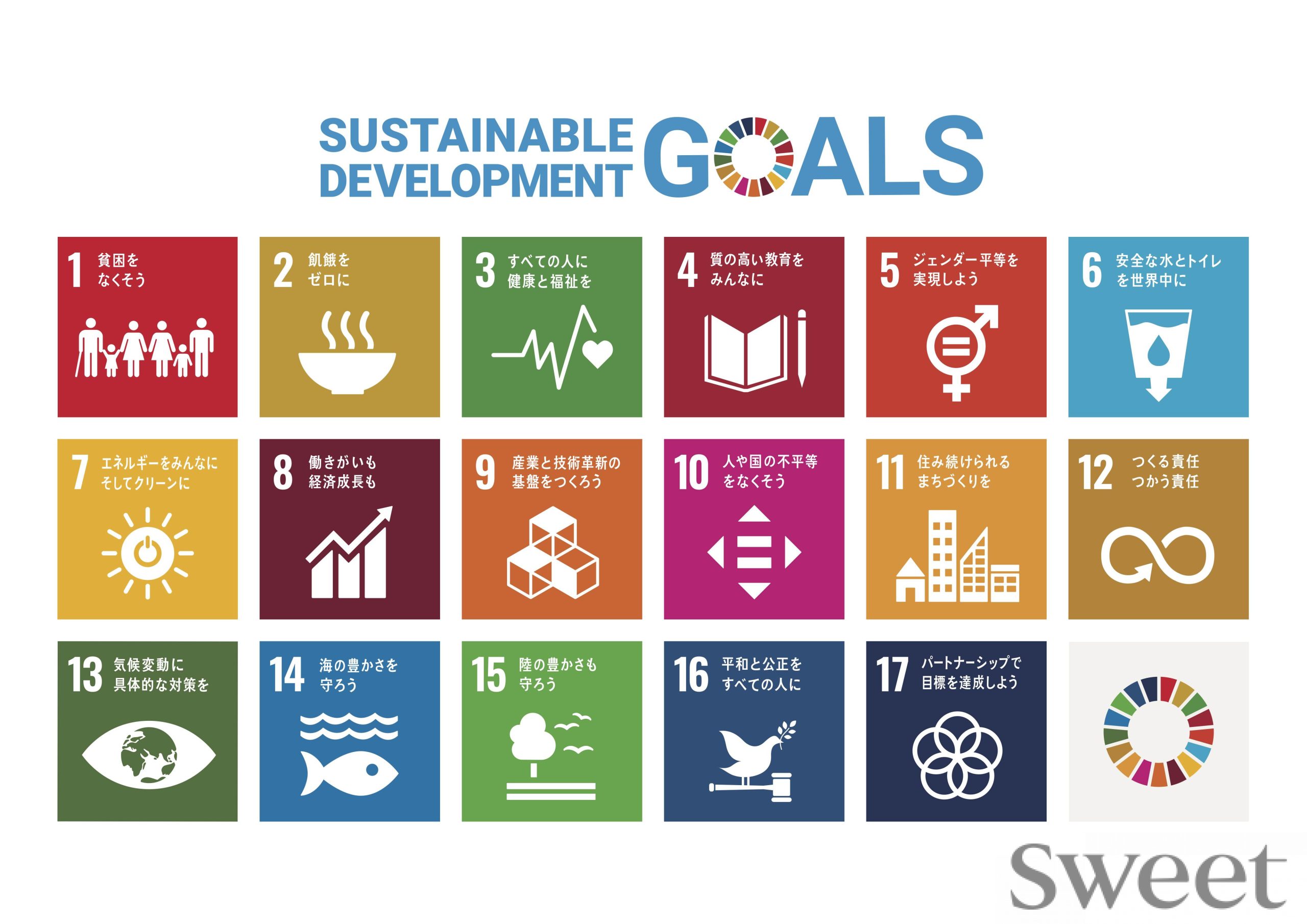 SDGsをもっとよく知ろう！ 今すぐできるTips#5
