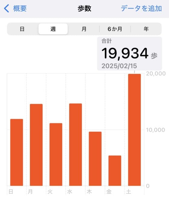 マイナス15kgに成功！本当に効果のあった“続けやすい”ダイエット法【sweet lovers】