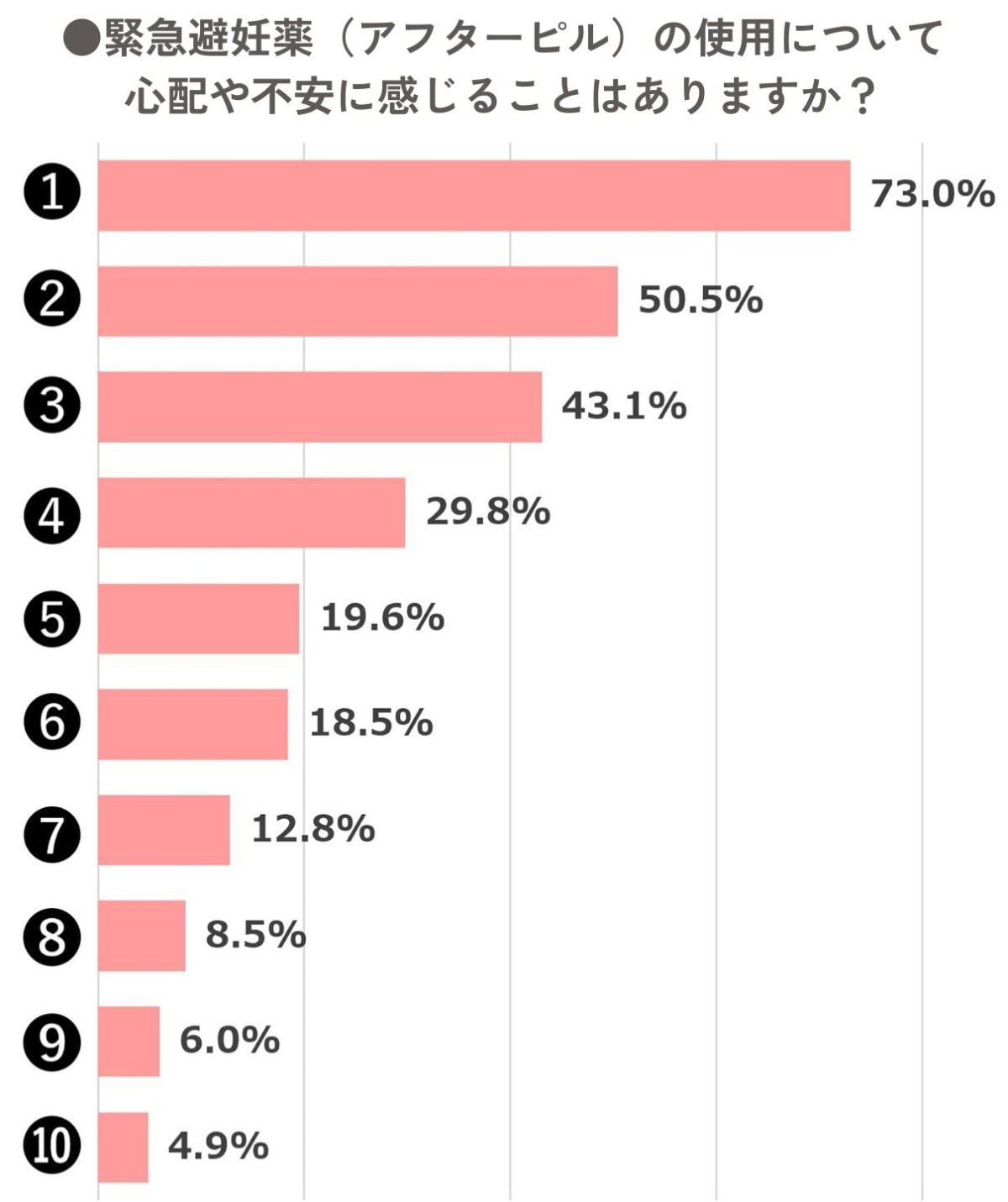 【長谷川ミラ×産婦人科専門医 重見大介先生対談】「緊急避妊薬」についてのアンケート画像