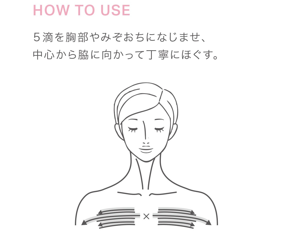 HOW TO USE：5滴を胸部やみぞおちになじませ、中心から脇に向かって丁寧にほぐす方法を示したイラスト。矢印で両方向へのマッサージの動きを図解している