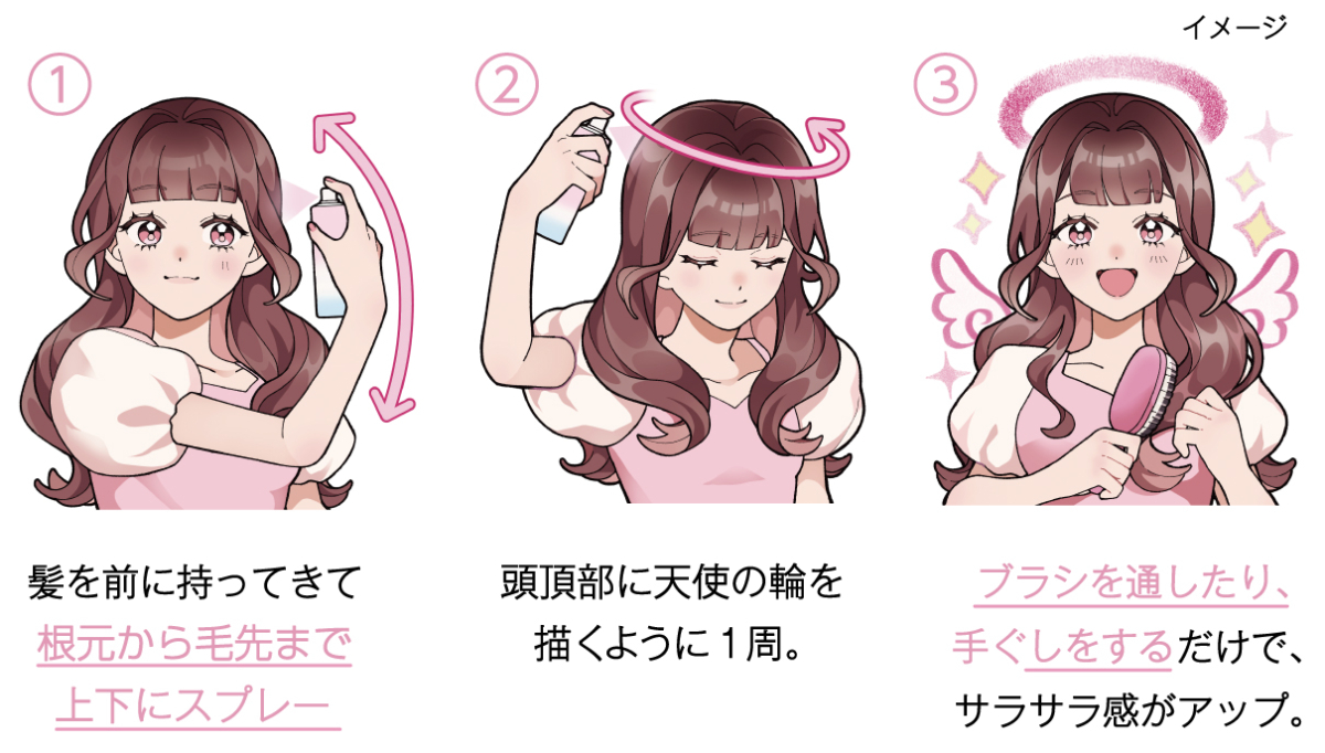 ヘアスタイリングの手順解説イラスト。1.髪の根元から毛先まで上下にスプレーする、2.頭頂部に円を描くようにスプレーする、3.ブラシを通してサラサラ感をアップさせる、の3工程。