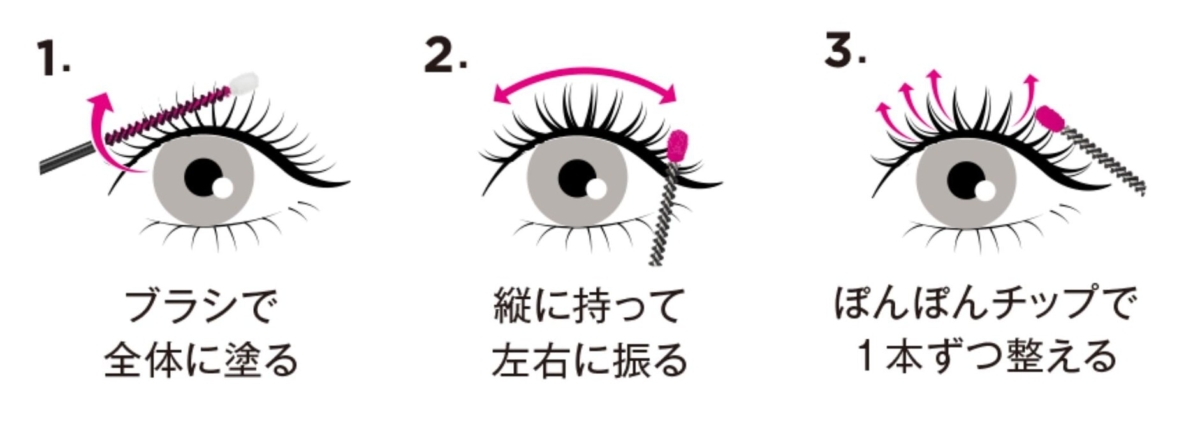 ラブ・ライナーのポンポンカールマスカラで、束感まつげを作る方法を示した図。①ブラシで全体に塗る②縦に持って左右に振る③ぽんぽんチップで1本ずつまつげを整える
